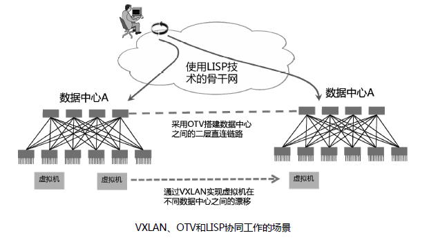 [读书笔记]云计算时代的网络，读《腾云，云计算和大数据时代网络技术揭秘》