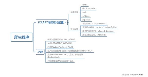 Scrapy项目 - 实现豆瓣 Top250 电影信息爬取的爬虫设计