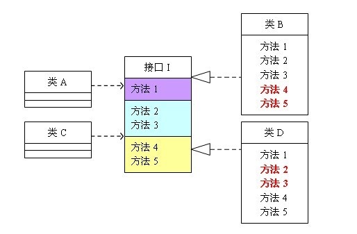 20151013--设计模式六大原则（转载）