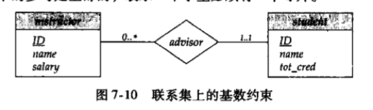 DBMS-数据库设计与E-R模型：E-R模型、约束、E-R图、E-R扩展特性、E-R图转换为关系模式、UML建模