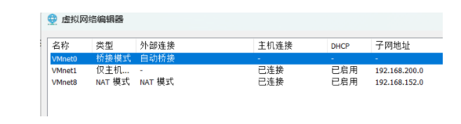 Linux几种网络模式介绍