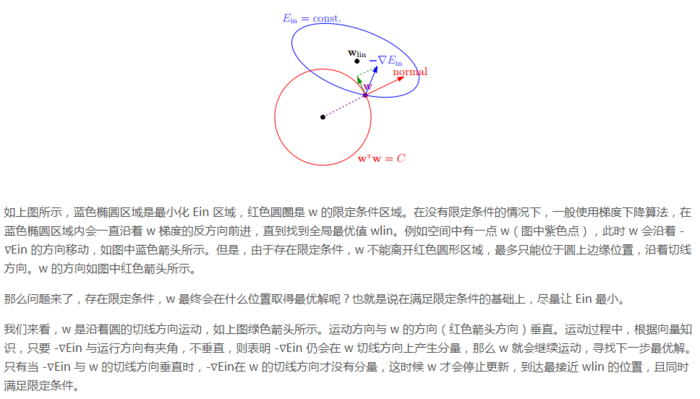 深度学习中的正则化