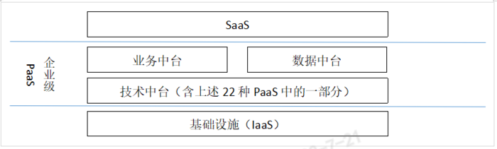 年中盘点 | 2022年，PaaS 再升级