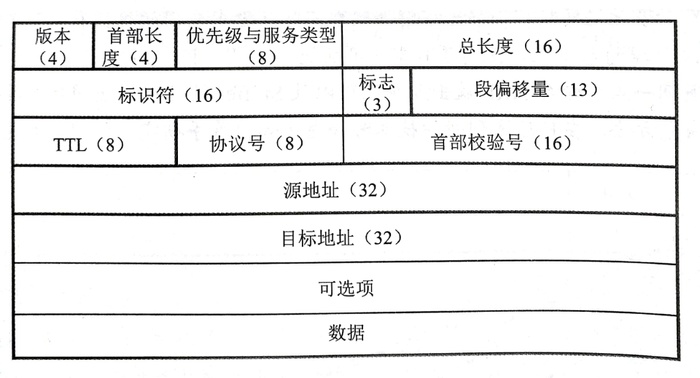 云计算--网络原理与应用--20171115