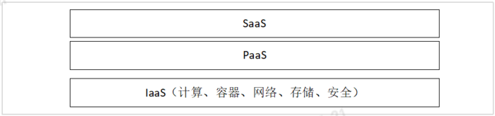 年中盘点 | 2022年，PaaS 再升级