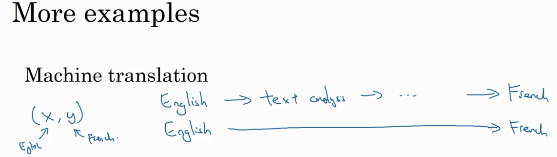 【27】什么是端到端的深度学习？