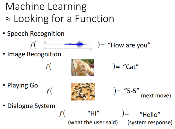 [1天搞懂深度学习] 读书笔记 lecture I:Introduction of deep learning