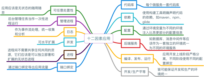 云原生：云计算时代命题之终极解决方案