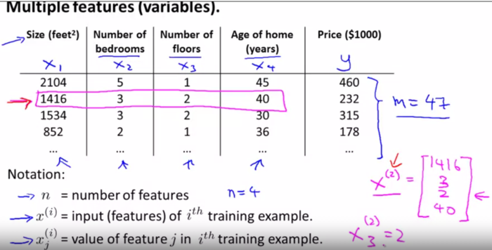 机器学习 coursera【week1-3】