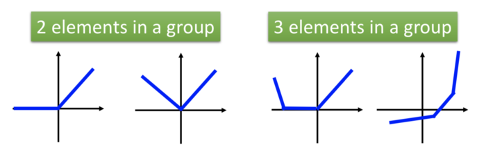 深度学习模型训练技巧  Tips for Deep Learning