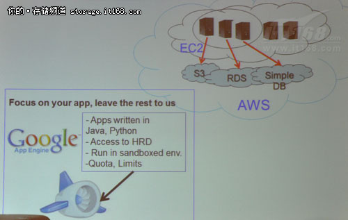 [Hadoop in China 2011] 朱会灿：探析腾讯Typhoon云计算平台