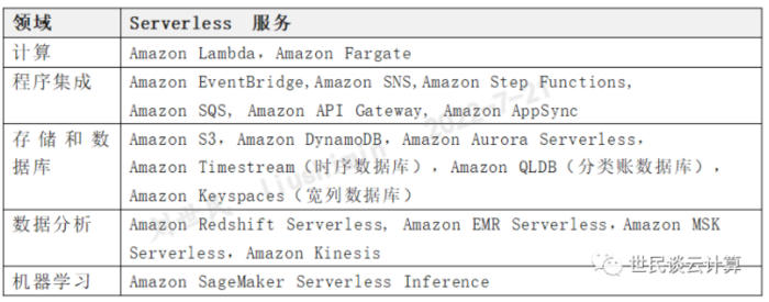 年中盘点 | 2022年，PaaS 再升级