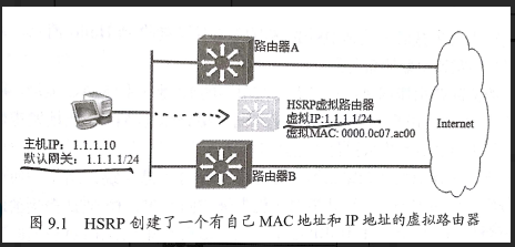 云计算--网络原理与应用--20171122--STP与HSRP