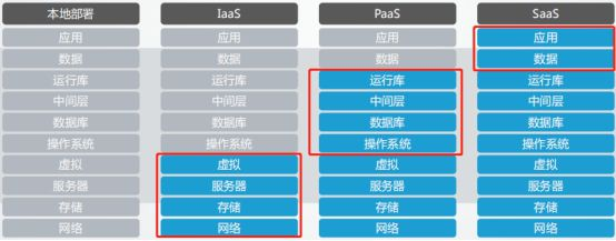 《Linux就该这么学》自学笔记_ch22_使用openstack部署云计算服务环境