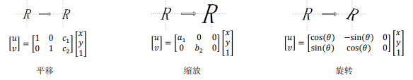 深度学习之人脸识别——2020.2.9