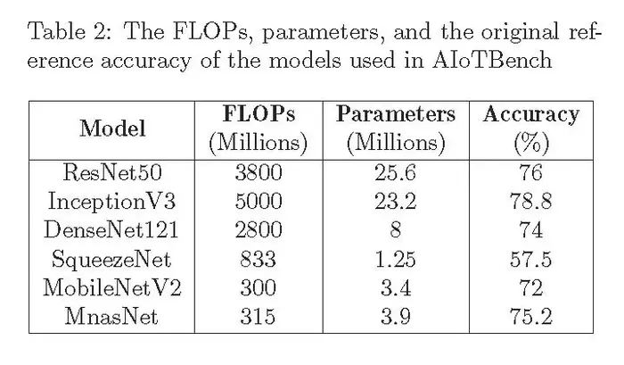 KubeEdge SIG AI发布首个分布式协同AI Benchmark调研