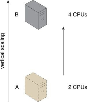 Cloud Computing Chapter3 (云计算第三章)