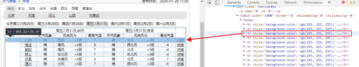 《爬虫学习》（五）（爬虫实战之爬取天气信息）