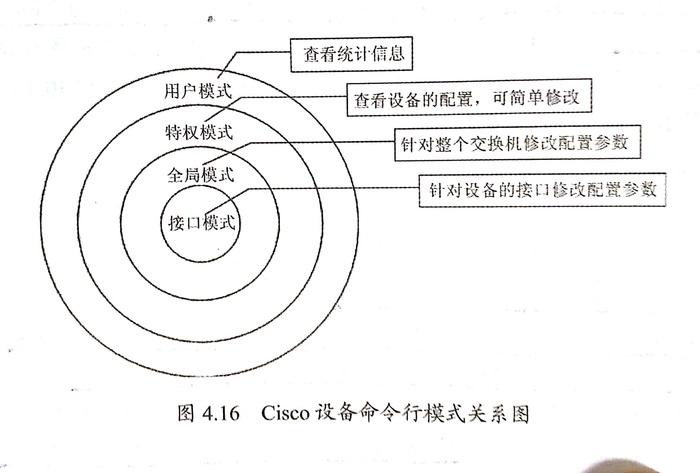 云计算--网络原理与应用--20171116---交换机原理与配置