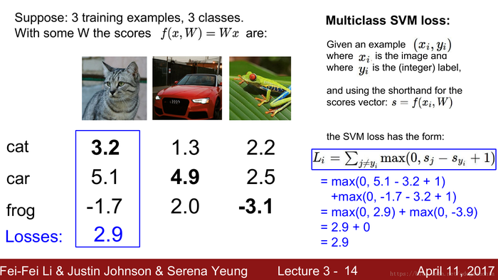 机器学习中的各种损失函数（Hinge loss，交叉熵，softmax）