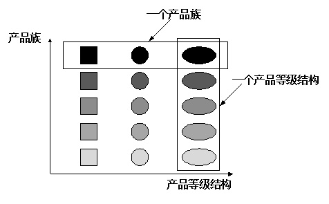 设计模式之抽象方法模式