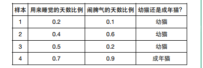 Python_sklearn机器学习库学习笔记（七）the perceptron(感知器）