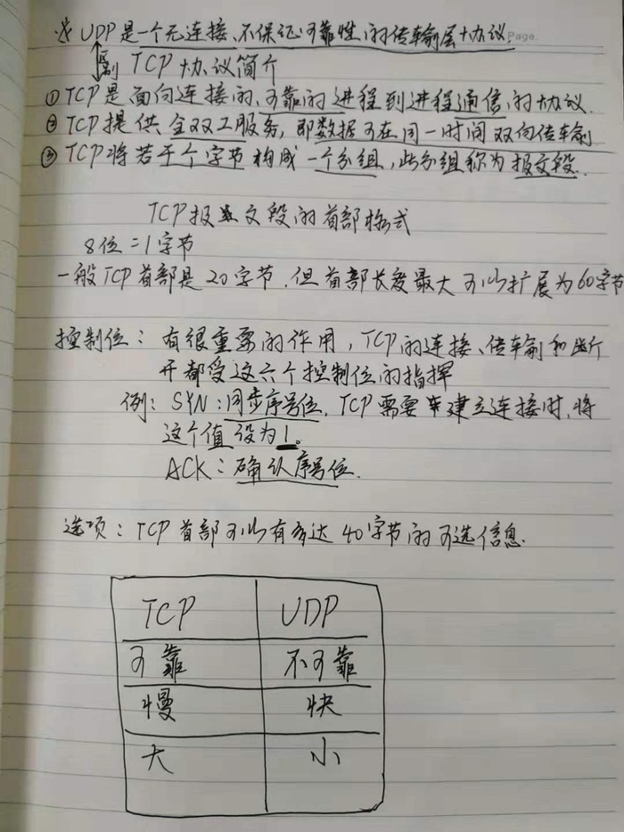 云计算网络基础笔记及VLAN交换机配置