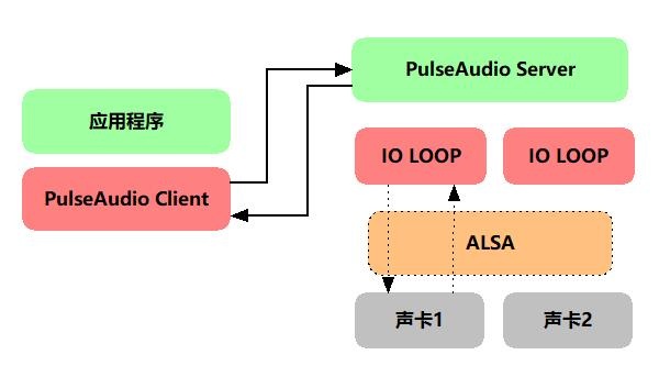 Linux音频采集和在国产化平台中遇到的坑（二）