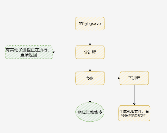 Redis高频40问