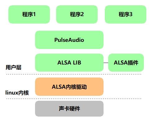 Linux音频采集和在国产化平台中遇到的坑（二）