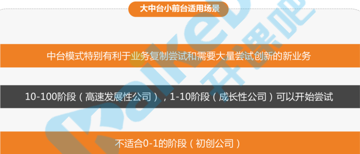 《基于大中台小前台模式设计高并发电商架构》 --- 学习笔记