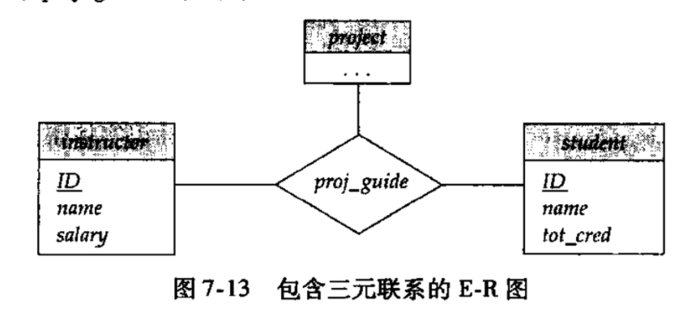 DBMS-数据库设计与E-R模型：E-R模型、约束、E-R图、E-R扩展特性、E-R图转换为关系模式、UML建模