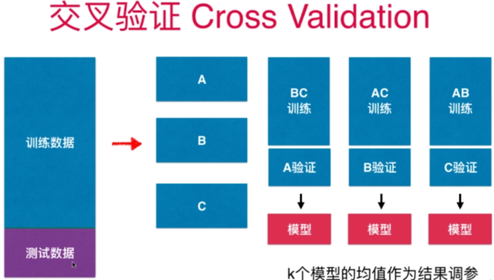 机器学习算法之多项式回归