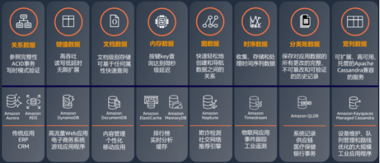 年中盘点 | 2022年，PaaS 再升级