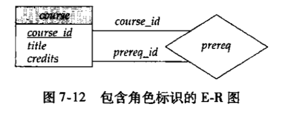 DBMS-数据库设计与E-R模型：E-R模型、约束、E-R图、E-R扩展特性、E-R图转换为关系模式、UML建模