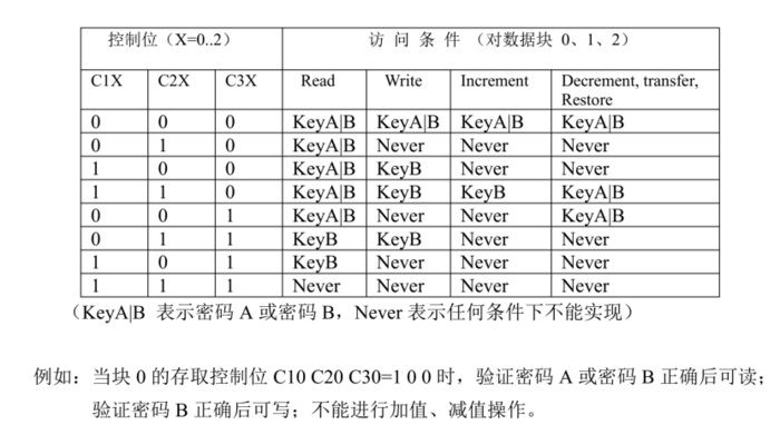 【Linux SPI】RFID RC522 设备驱动