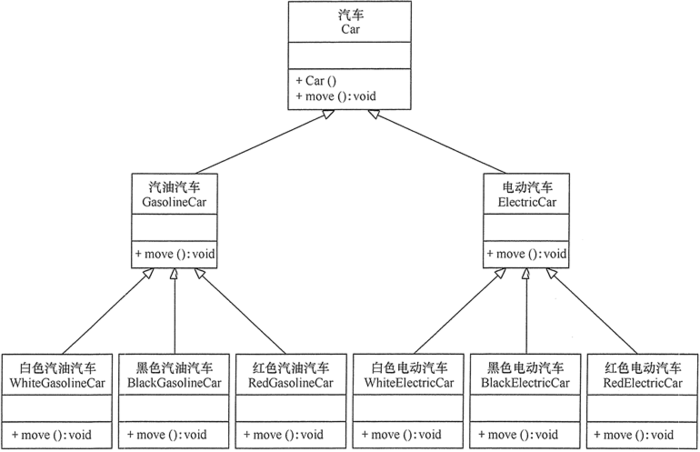 设计模式七大原则(C++描述)