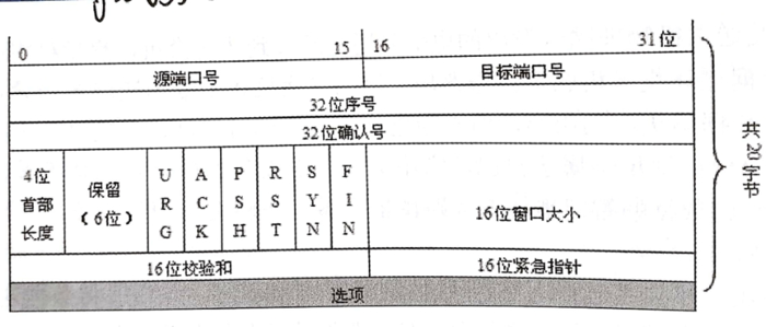 云计算--网络原理与应用--20171115