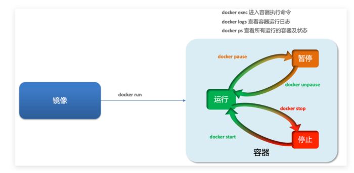 最强微服务部署工具——Docker内容详解