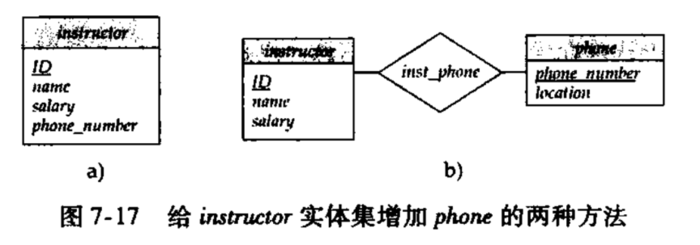 DBMS-数据库设计与E-R模型：E-R模型、约束、E-R图、E-R扩展特性、E-R图转换为关系模式、UML建模