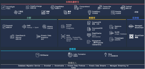 年中盘点 | 2022年，PaaS 再升级