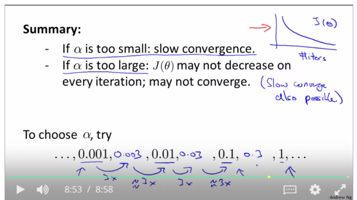 机器学习 coursera【week1-3】