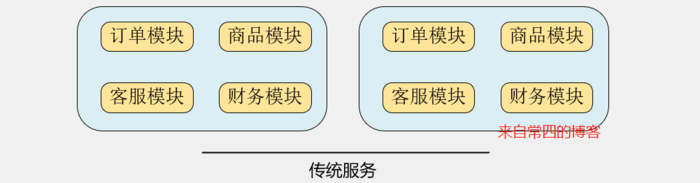 Kubernetes（一）：云计算发展历程