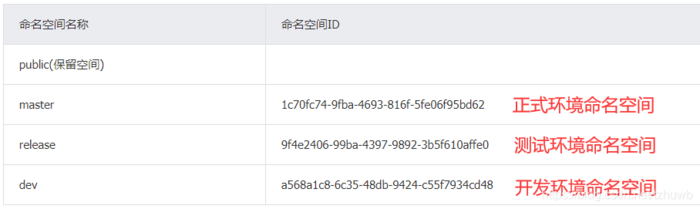 云计算学习初级入门教程（二） —— CentOS 6 安装 nacos 环境并配置和测试