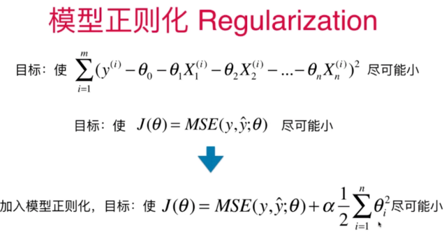 机器学习算法之多项式回归