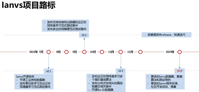 KubeEdge SIG AI发布首个分布式协同AI Benchmark调研