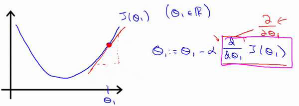 吴恩达机器学习笔记6-梯度下降II（Gradient descent intuition）--梯度下降的直观理解