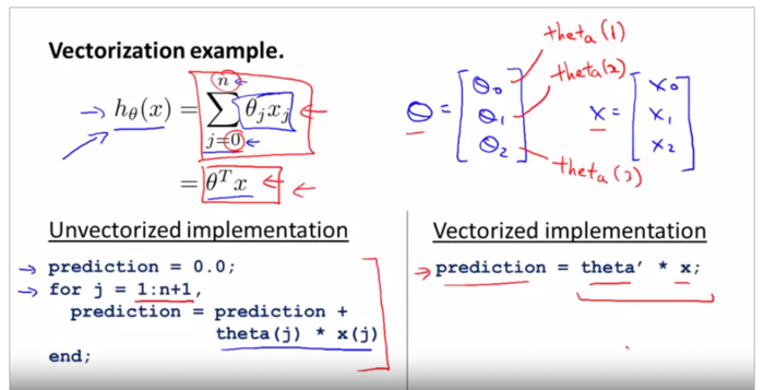 机器学习 coursera【week1-3】