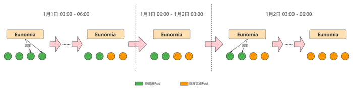 游戏业务安全实时计算集群：云原生资源优化实践