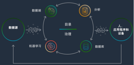 年中盘点 | 2022年，PaaS 再升级